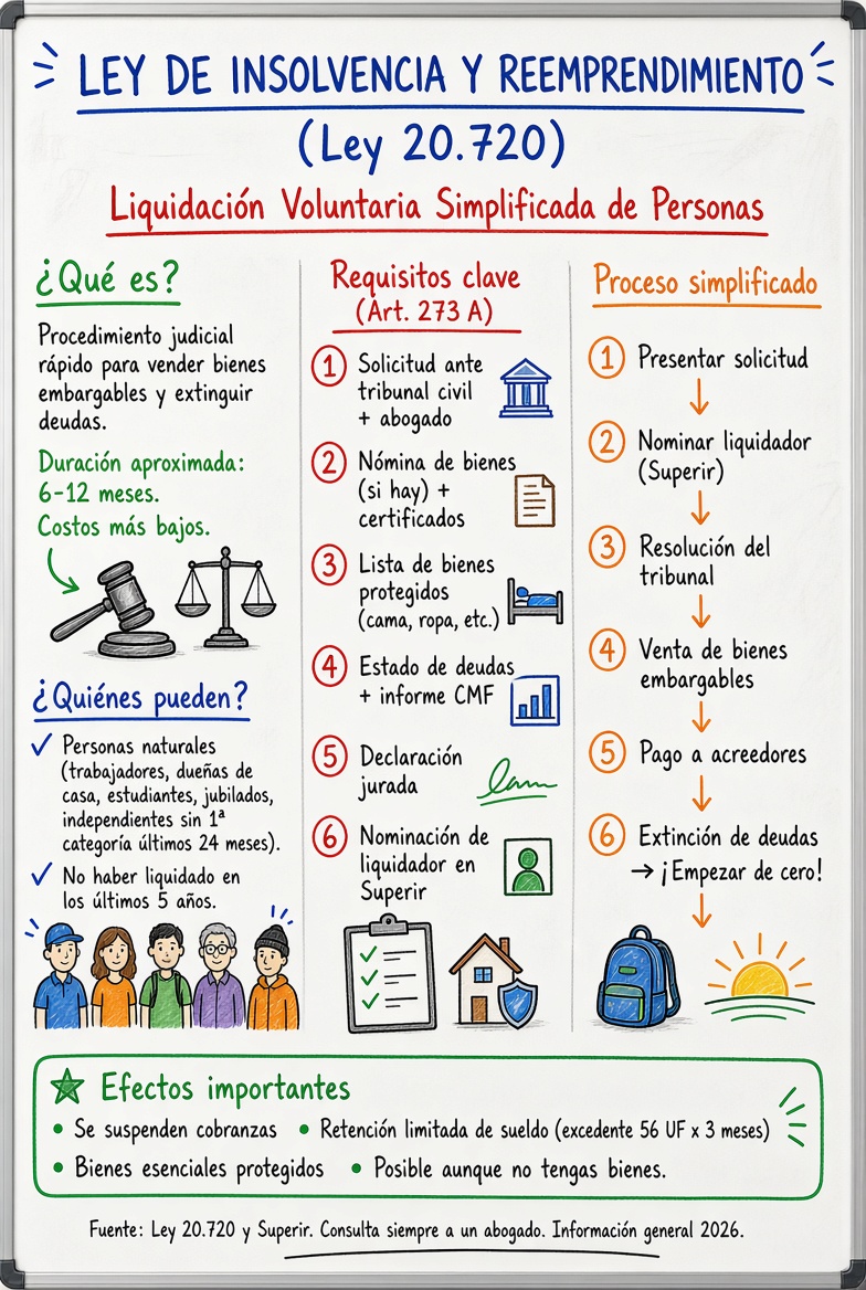 Resumen Ley 20.720